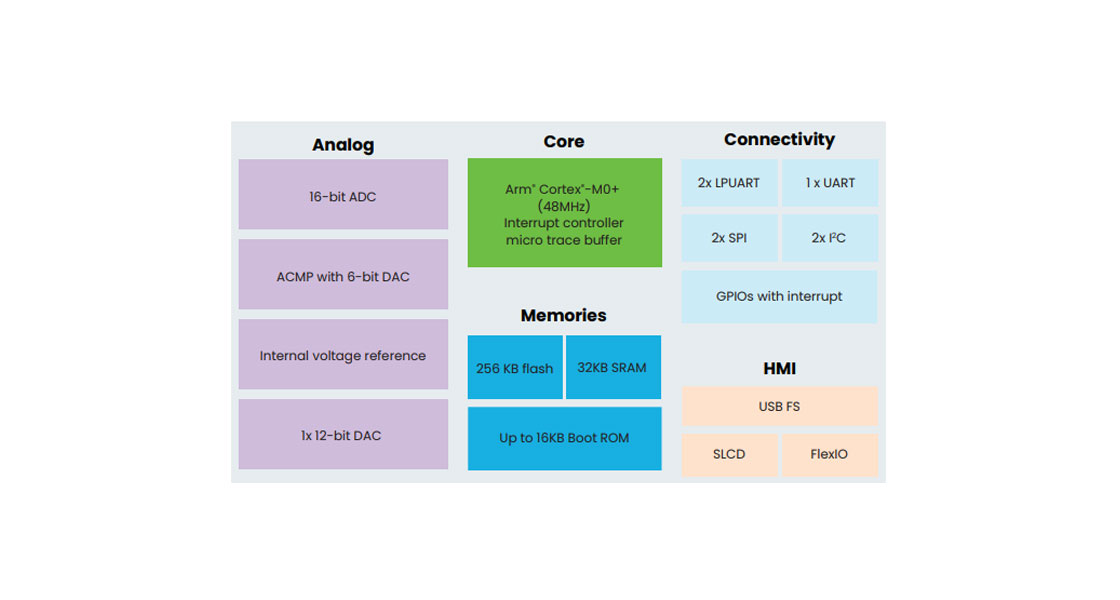MCX C Series Block Diagram