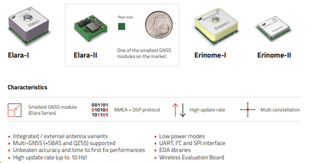 Choice of GNSS radio modules