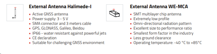 External antenna for GNSS modules