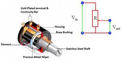 Potentiometer Analog Sensor