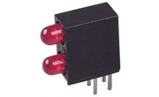 Indicators